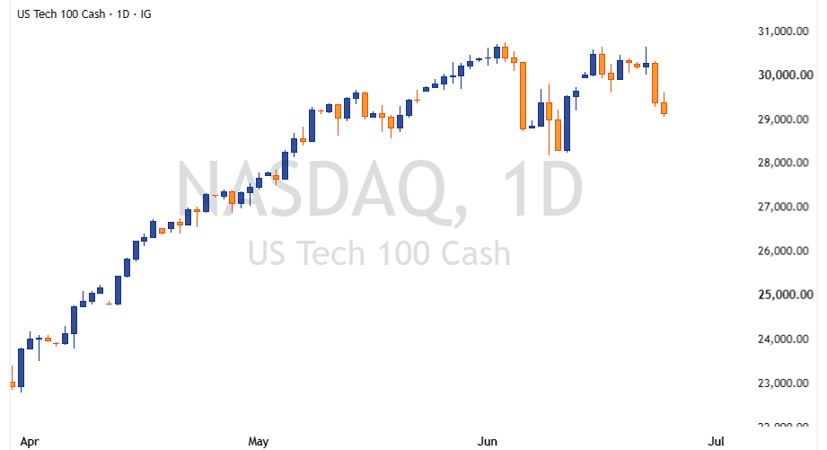 NASDAQ 2026 06 24 21 19 55