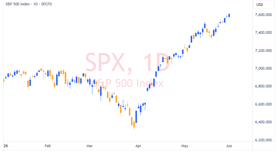 SPX 2026 06 01 21 43 31