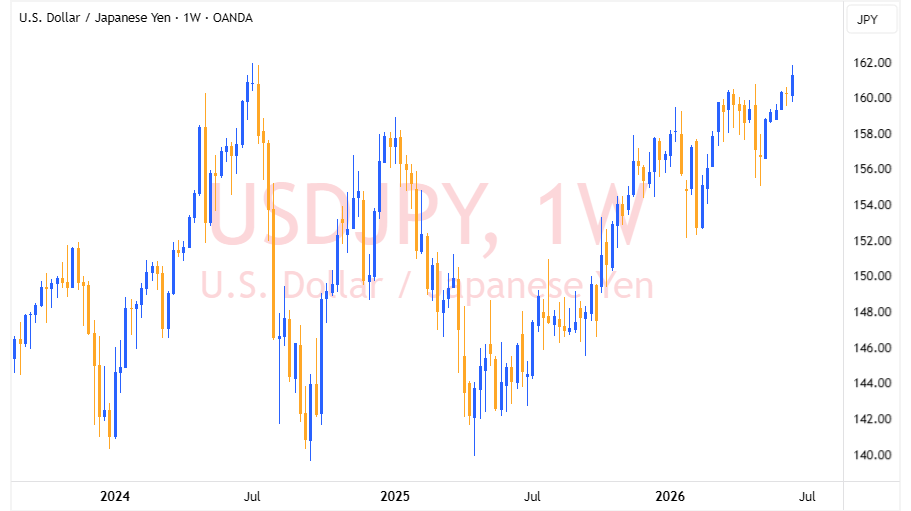 USDJPY 2026 06 19 23 06 49