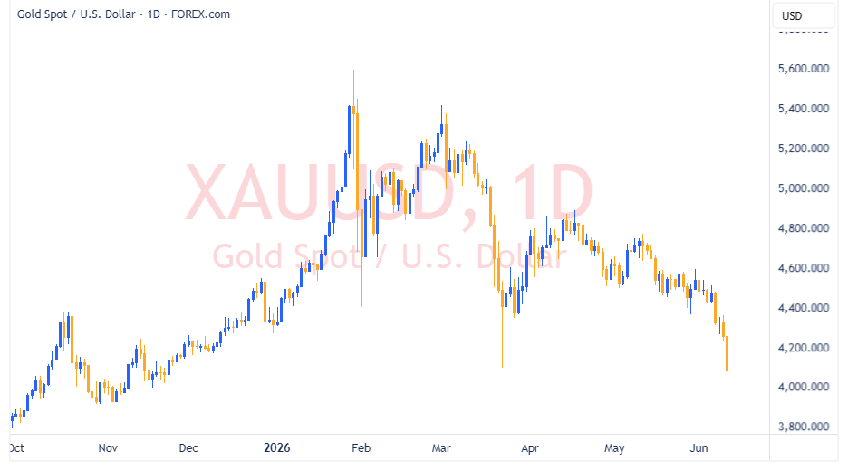 XAUUSD 2026 06 10 23 04 15