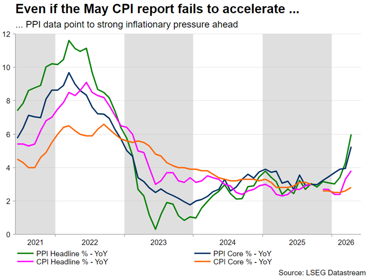 نقش شاخص PPI و تاثیر آن بر CPI