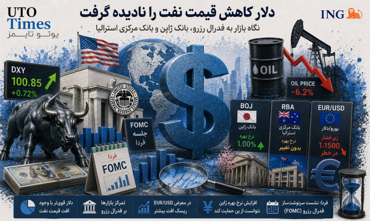 بررسی سنتیمنت فارکس