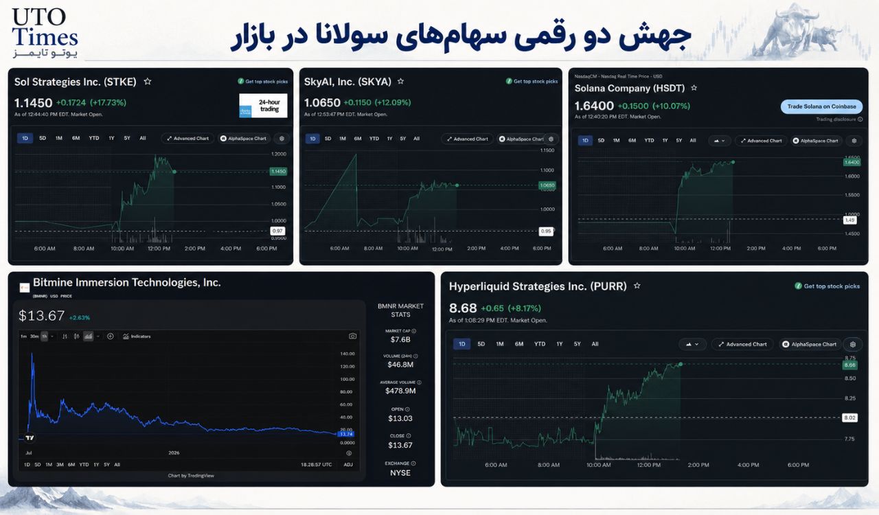 رشد نمادهای اکوسیستم سولانا