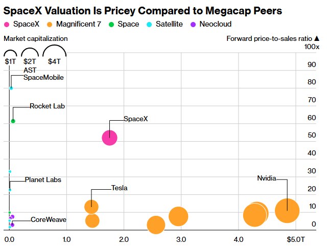 spacex valuation