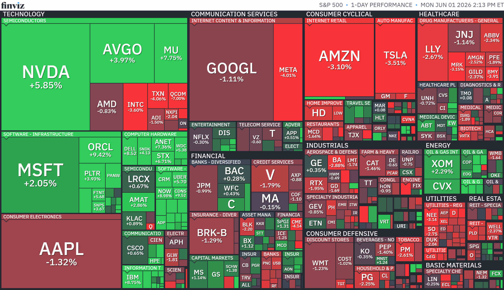 S&P500