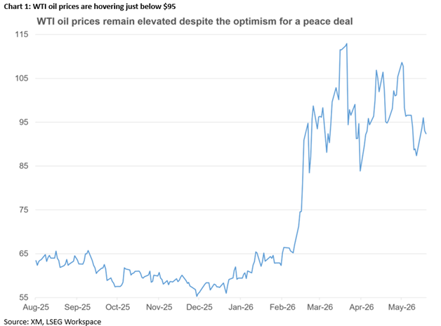 قیمت نفت WTI
