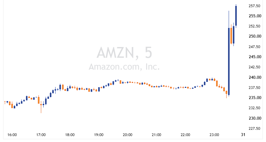 AMZN 2026 07 30 23 47 10
