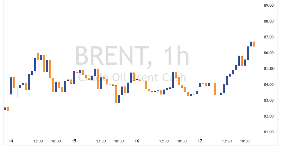 BRENT 2026 07 17 22 23 57 1