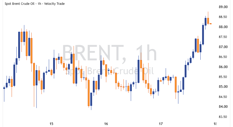 BRENT 2026 07 17 22 30 42
