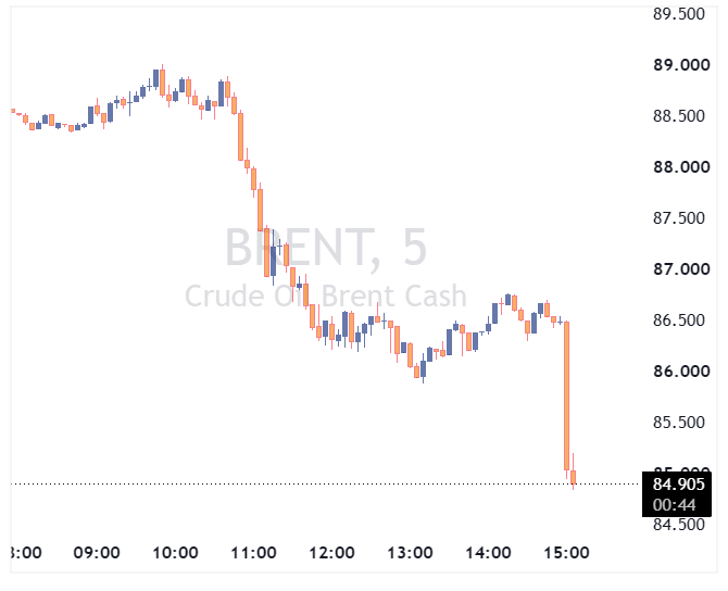 BRENT 2026 07 20 15 11 09