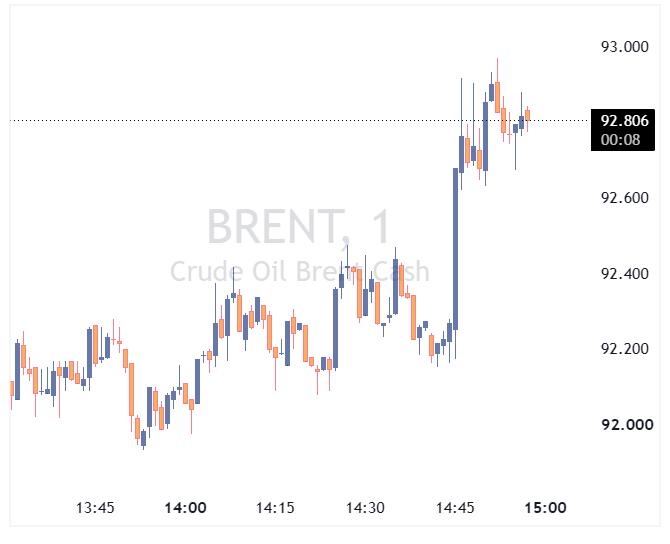 BRENT 2026 07 31 14 59 48