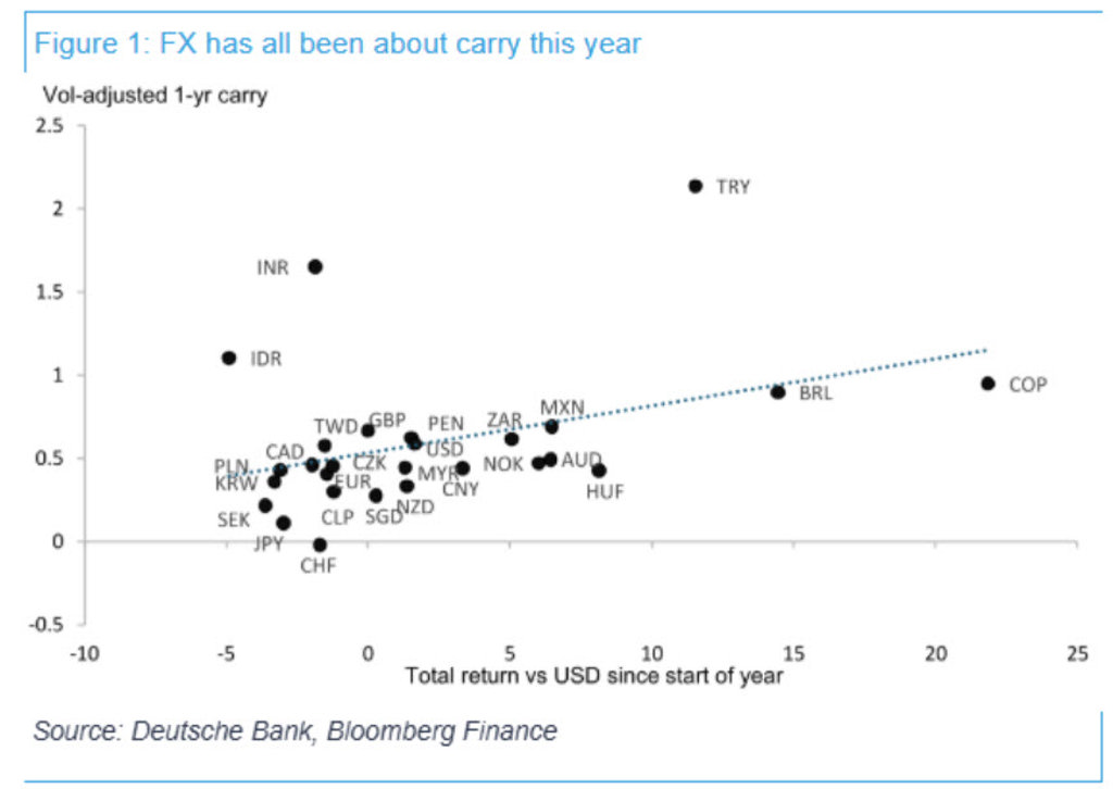 DB chart