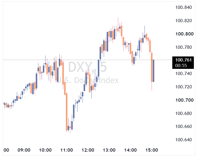 DXY 2026 07 20 15 10 57