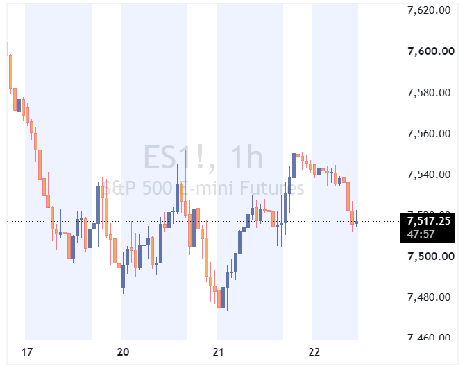 شاخص فیوچرز SPX