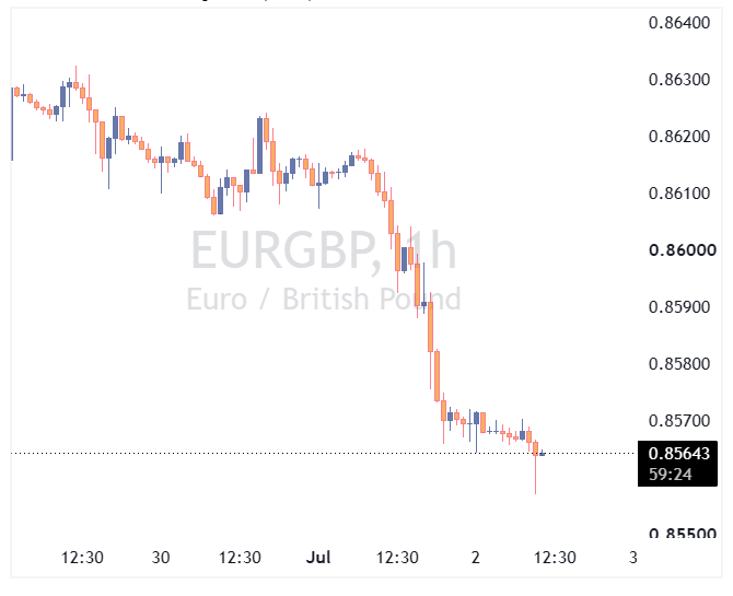 جفت ارز EURGBP