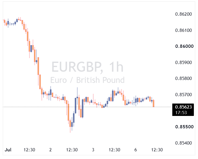 جفت ارز EURGBP