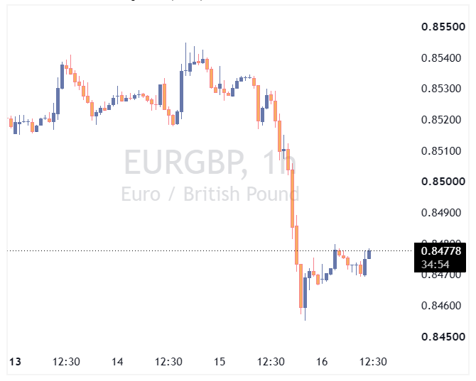 جفت ارز EURGBP