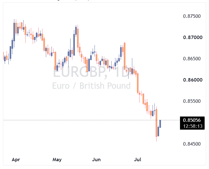 جفت ارز EURGBP