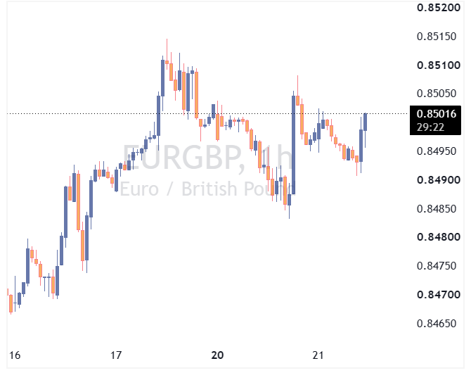 جفت ارز EURGBP