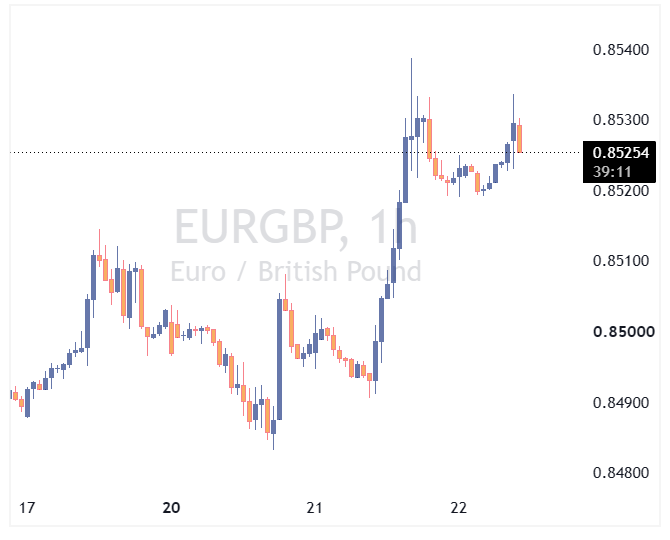 جفت ارز EURGBP