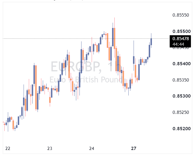 جفت ارز EURGBP