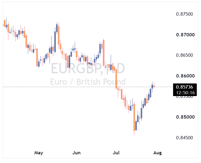 جفت ارز EURGBP