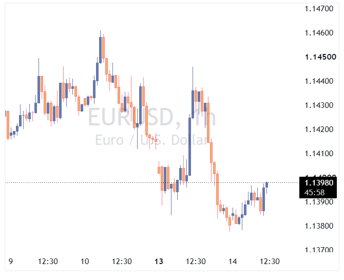جفت ارز EURUSD