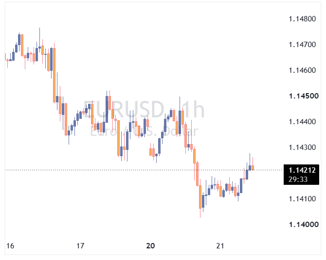 جفت ارز EURUSD