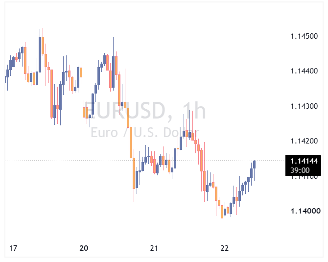 جفت ارز EURUSD