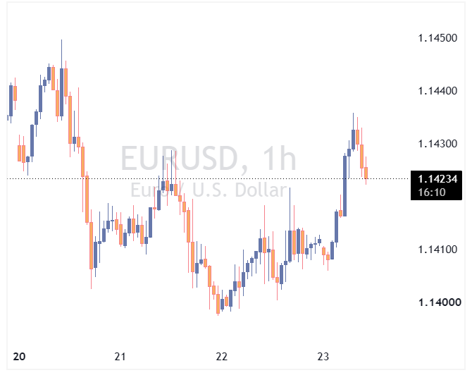جفت ارز EURUSD