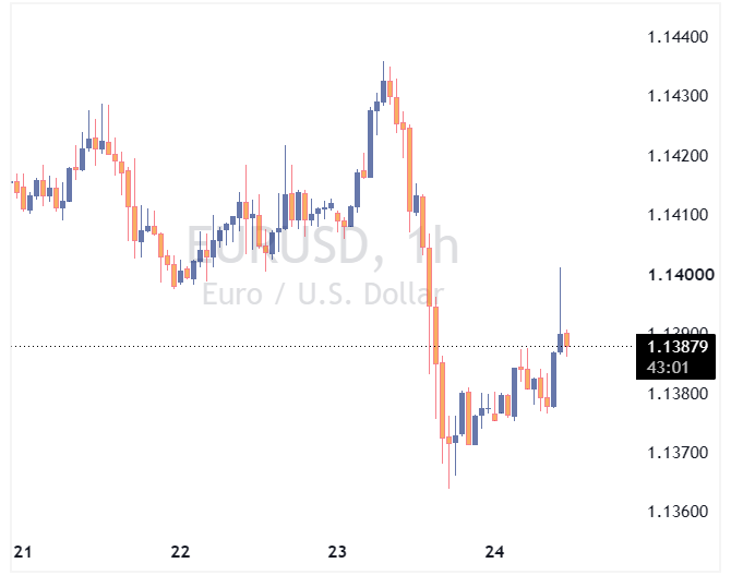 جفت ارز EURUSD