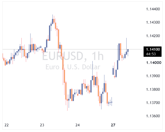 جفت ارز EURUSD