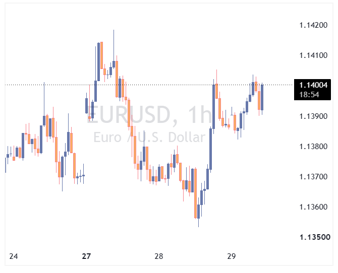 جفت ارز EURUSD