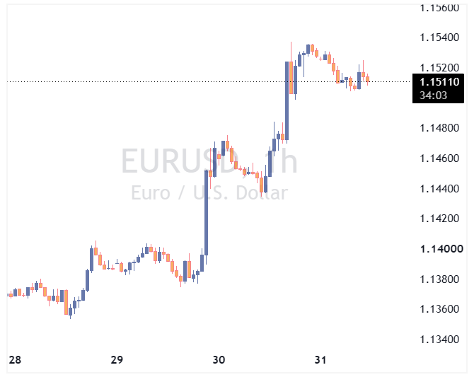 جفت ارز EURUSD