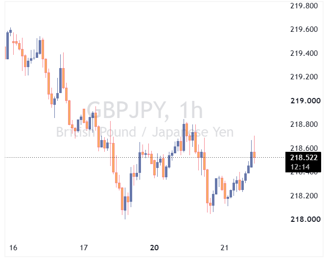 GBPJPY