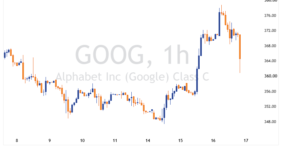 GOOG 2026 07 16 21 46 27