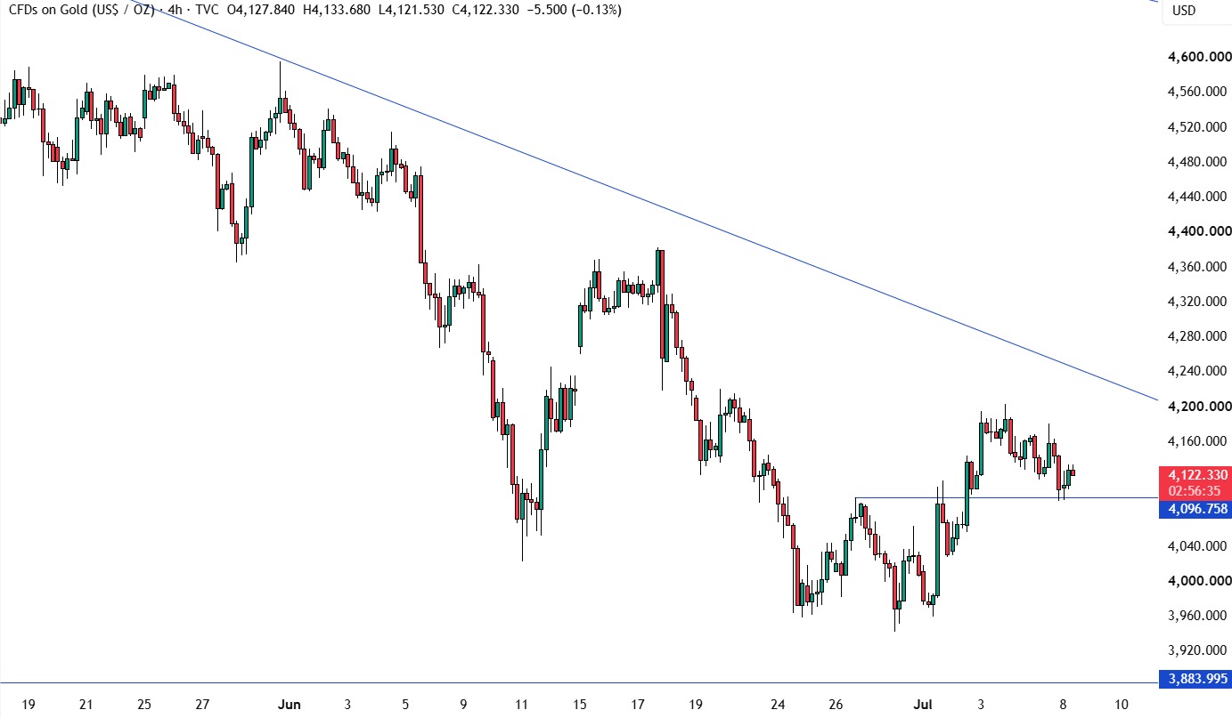 Gold id 1ea69b5a c073 4e1c 84f7 132bb14e9bdc original