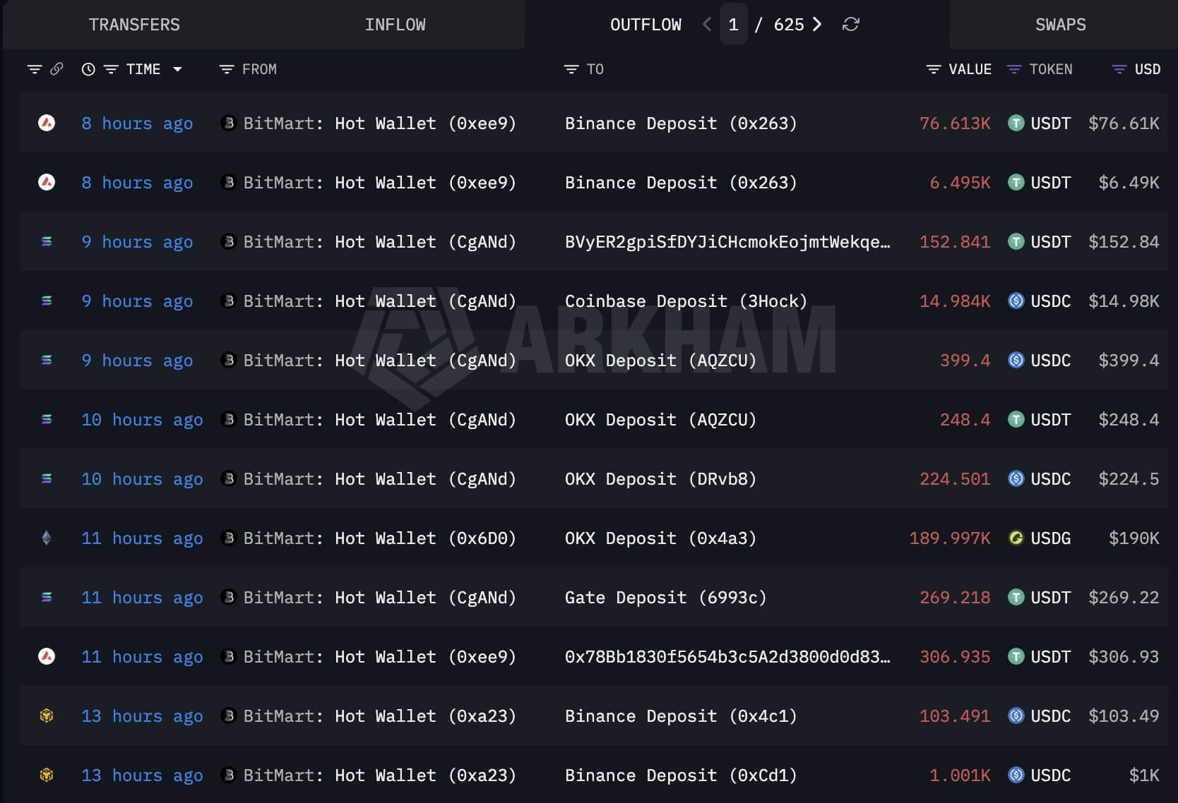 انتقالات بیت مارت
