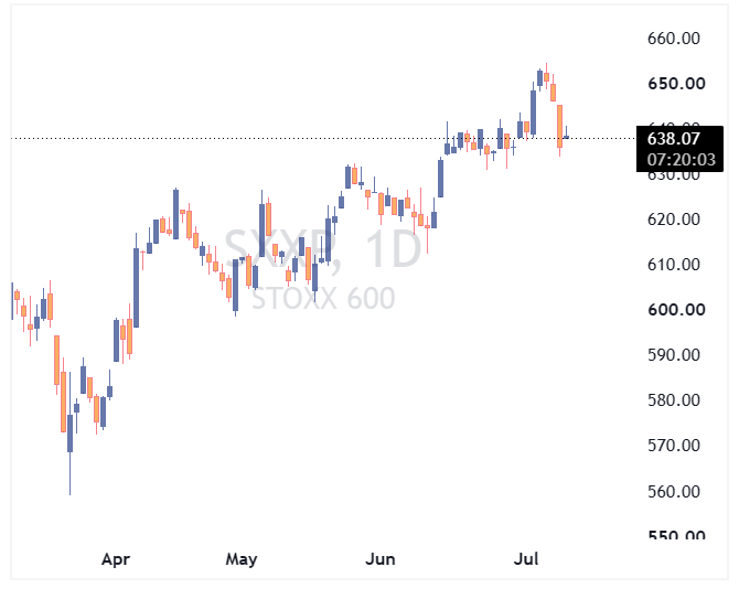شاخص Stoxx 600