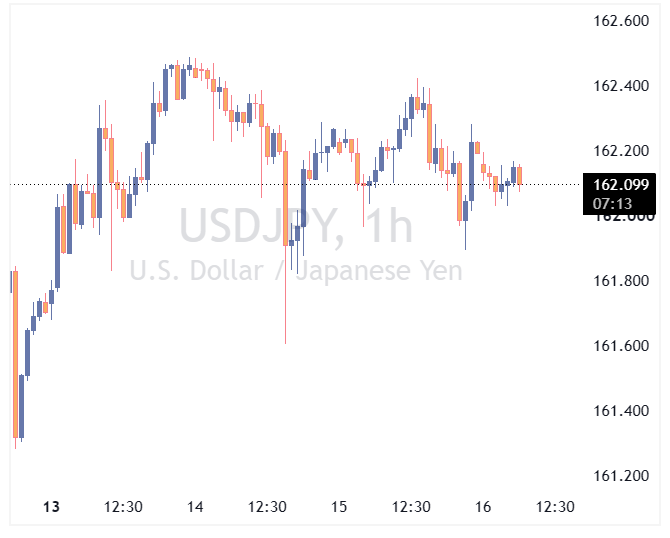 USDJPY