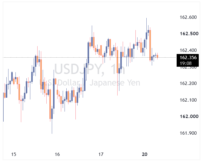 USDJPY