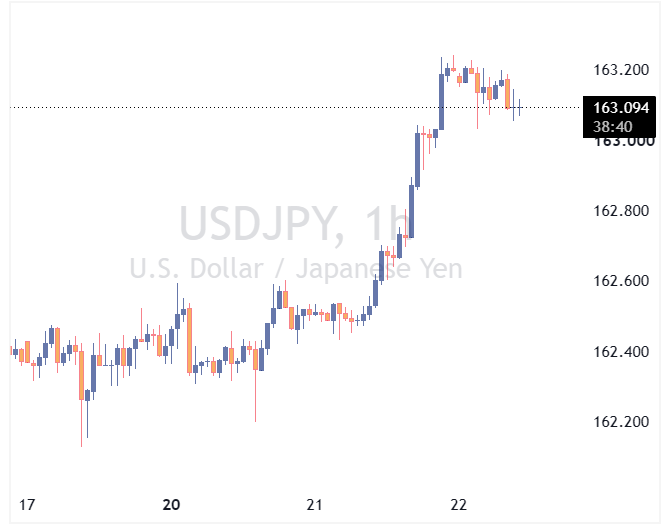 جفت ارز USDJPY