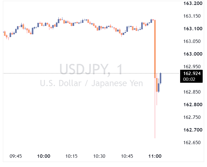 USDJPY