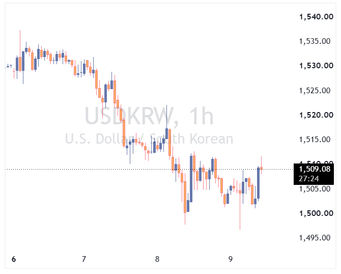 جفت ارز USDKRW