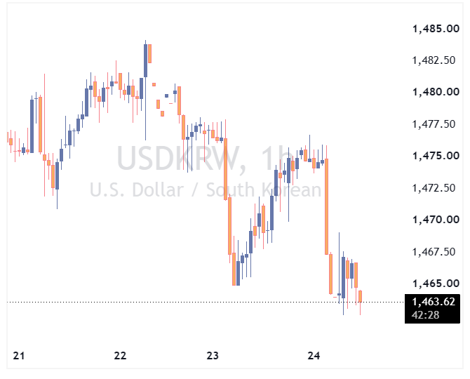 جفت ارز USDKRW