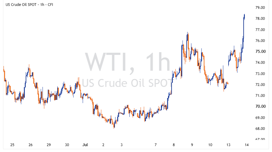 WTI 2026 07 13 21 42 51