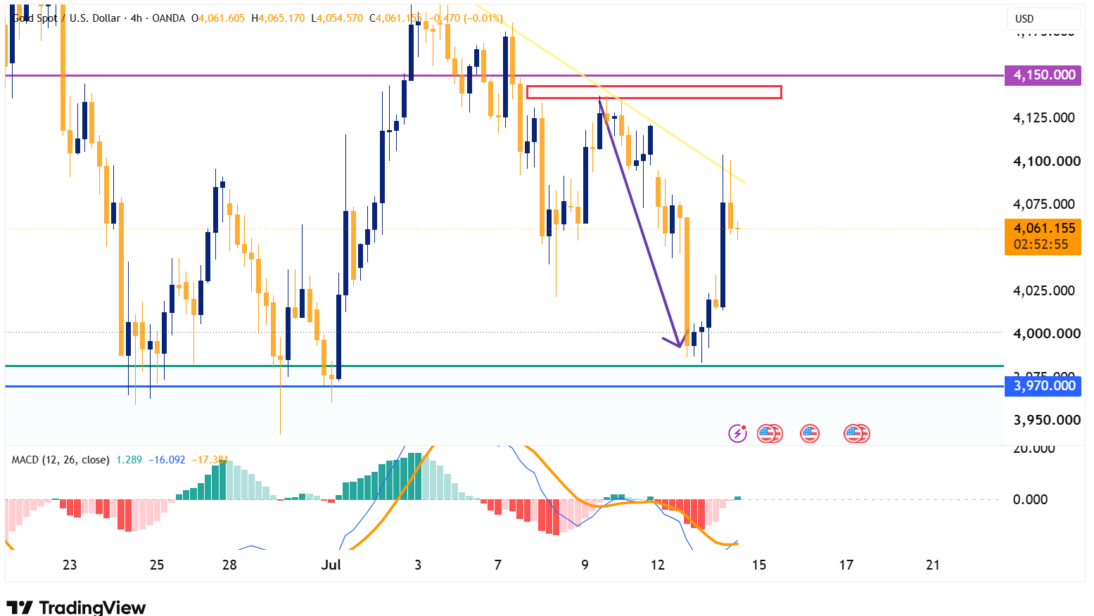 XAUUSD 2026 07 14 21 37 05
