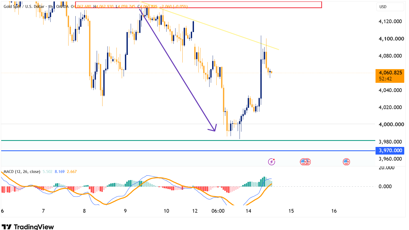 XAUUSD 2026 07 14 21 37 18