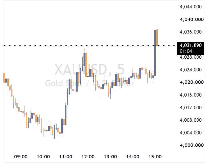 XAUUSD 2026 07 20 15 10 48