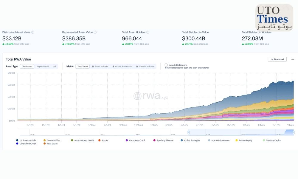 banks tokenizing finance threat bitcoin 07 2026 1